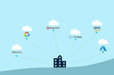 Multi-Cloud Management