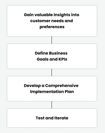 B2B Product Catalog Management