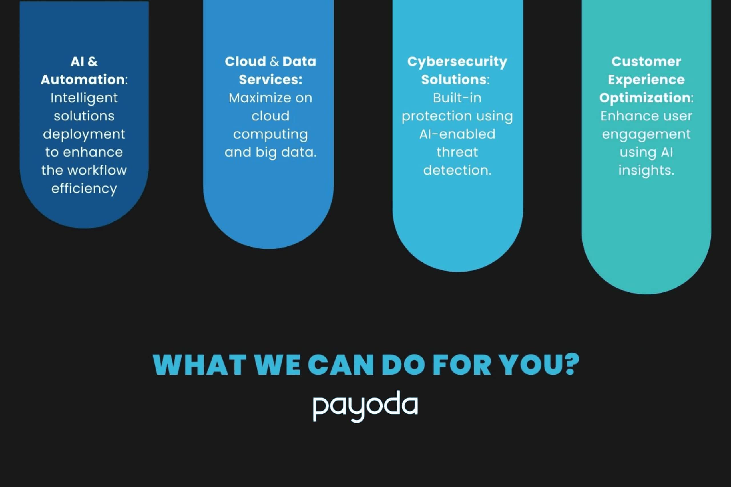 AI in Digital Transformation