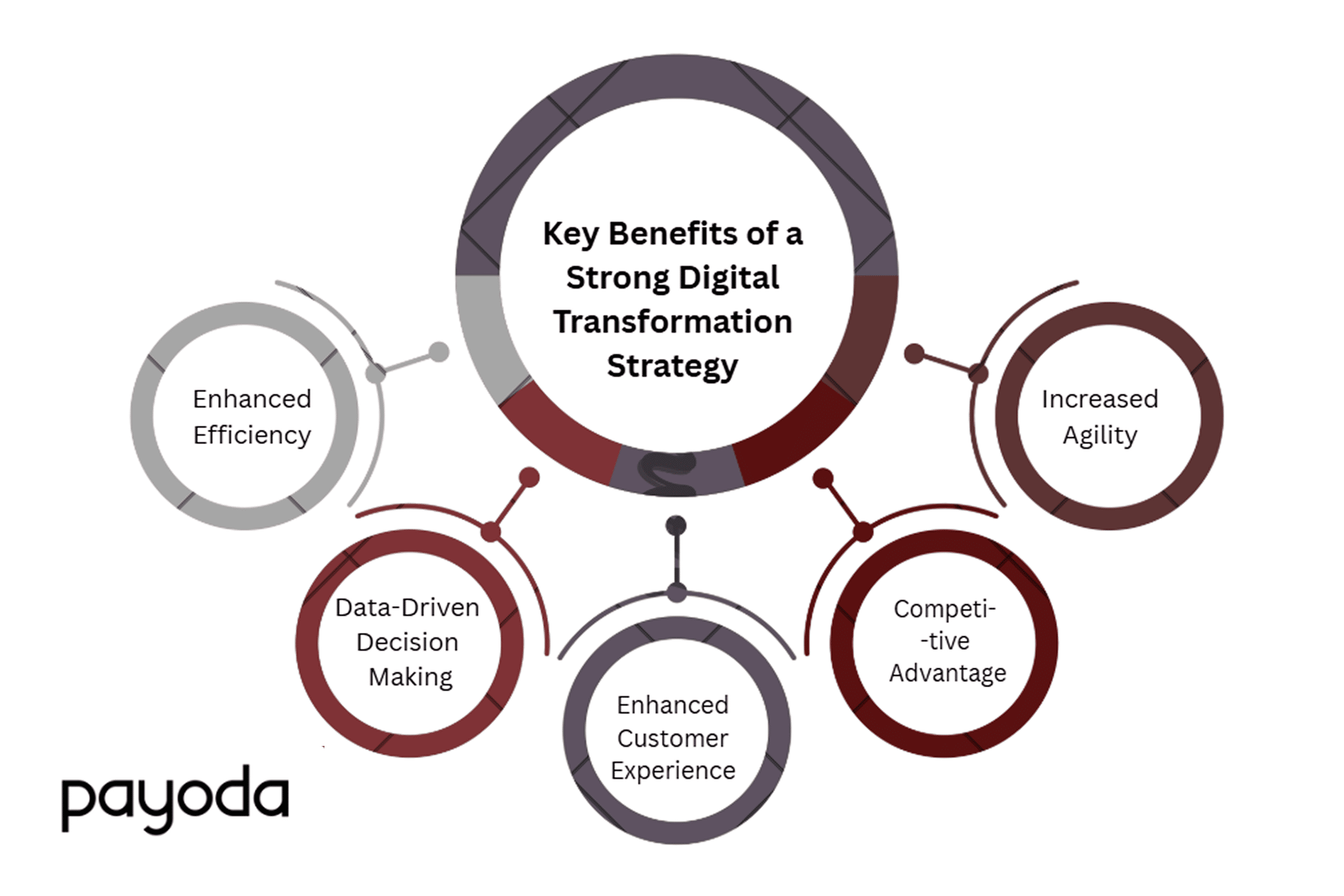 Digital Transformation